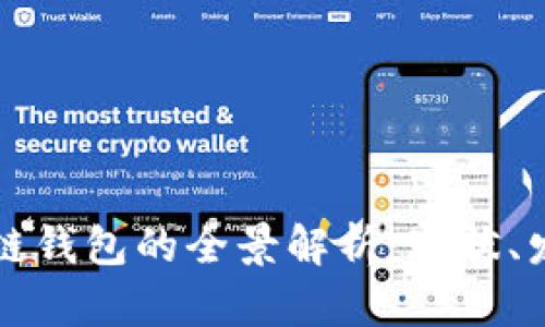 中国区块链钱包的全景解析：现状、发展与前景