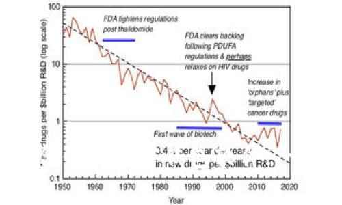 选择最适合你的加密钱包软件: 一站式指南