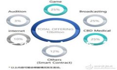 需要说明的是，由于篇幅