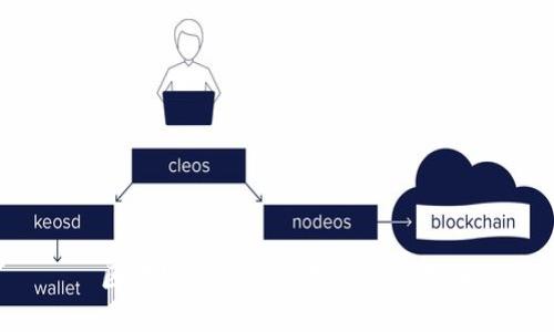  区块链钱包的下载与使用指南