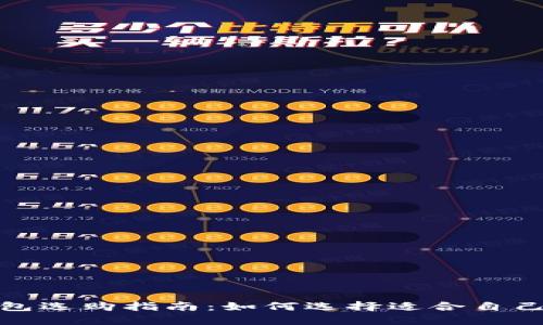 加密货币钱包选购指南：如何选择适合自己的数字钱包