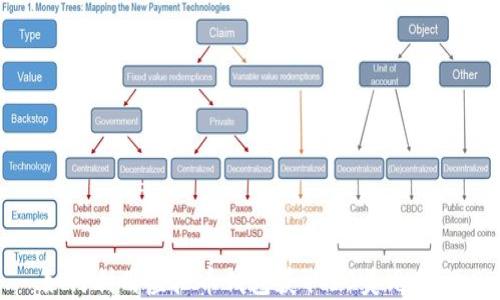 
如何利用虚拟币钱包获取50美元奖励