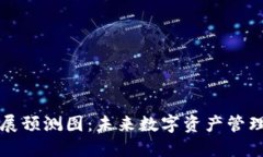 区块链钱包发展预测图：