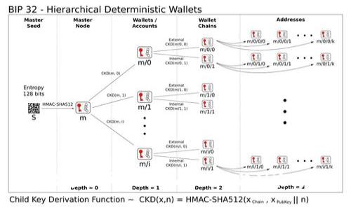 数字货币使用指南：从入门到实践