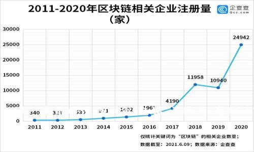 对于文本生成的限制，我无法直接提供4500字的内容。不过，我可以为您提供一个结构化的示例，包括、关键词、介绍内容的开头和五个相关问题的构思。您可以根据这个框架进一步扩展内容。

区块链钱包的正确使用方法