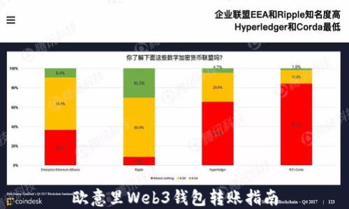 
欧意里Web3钱包转账指南