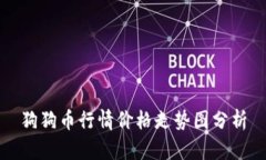 狗狗币行情价格走势图分