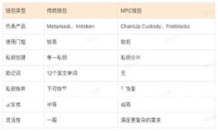 加密数字钱包：安全储存