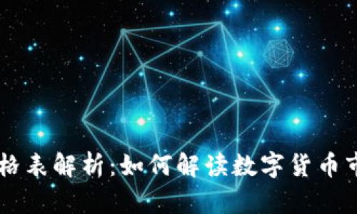 币圈价格表解析：如何解读数字货币市场动态
