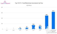 区块链挖矿原理详解：从