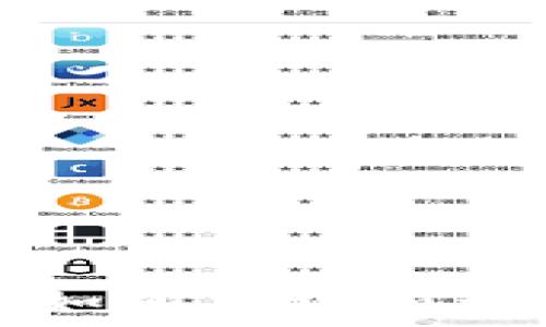   
一步步教你如何申请和开通数字钱包