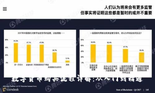 数字货币购买流程详解：从入门到精通