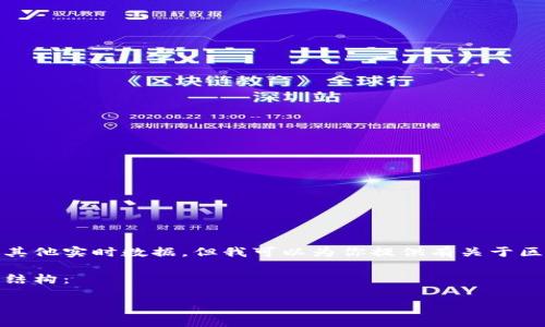 对不起，我无法提供实时的股价信息或任何其他实时数据。但我可以为你提供有关于区块链钱包及其市场的相关知识和背景资料。

以下是我为你的问题构建的、关键词和内容结构：

区块链钱包与其股价趋势的深度分析