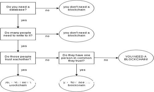 区块链钱包里的七块钱：数字货币的迷与思考