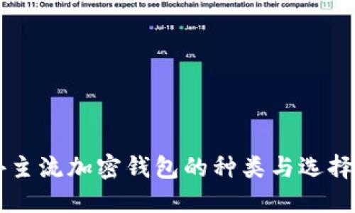 国外主流加密钱包的种类与选择指南