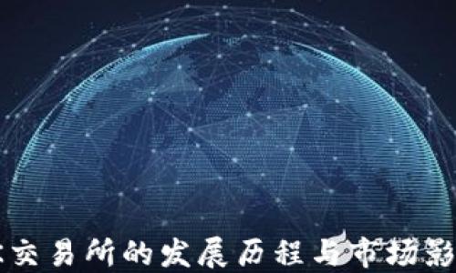 
OK交易所的发展历程与市场影响