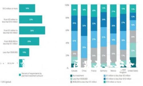 数字货币钱包私钥的区别及其安全性解析