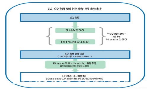 数字货币全球支付钱包：革新金融交易的新方式