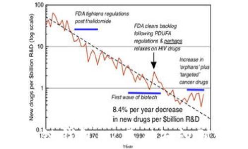 
掌握区块链钱包：从基础知识到实用技能