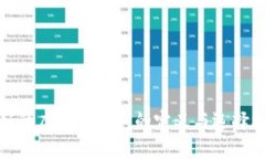 最好的虚拟币钱包的定义
