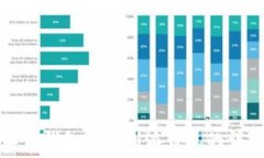   比特派云钱包提取到派钱
