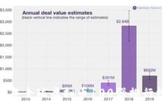 2023年全球虚拟币100强排行