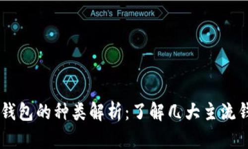 区块链钱包的种类解析：了解几大主流钱包平台