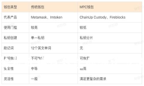 : 全面解析区块链钱包的创建与使用教程