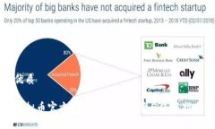 优质虚拟币官方钱包的深