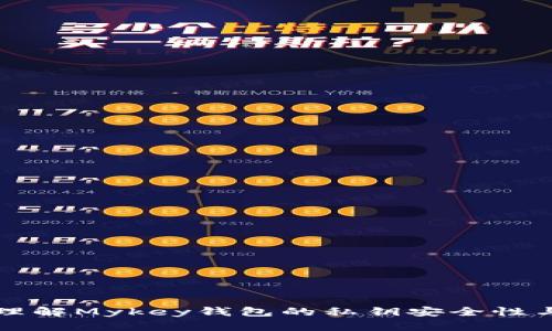 深入理解Mykey钱包的私钥安全性与管理