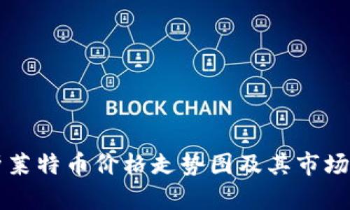 深入分析莱特币价格走势图及其市场影响因素