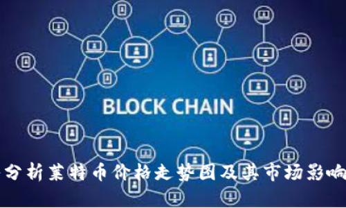 深入分析莱特币价格走势图及其市场影响因素