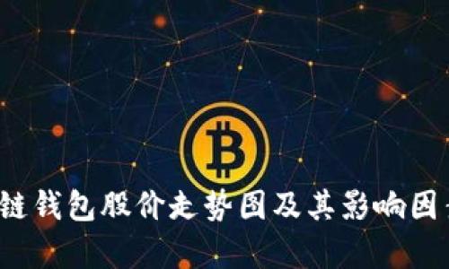  区块链钱包股价走势图及其影响因素分析