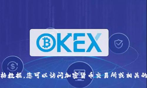 很抱歉，我无法提供实时价格数据。您可以访问加密货币交易所或相关的金融网站获取最新的信息。