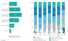 区块链钱包转账不到账的