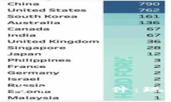 中国能用的数字钱包软件