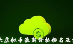 十大虚拟币最新价格排名