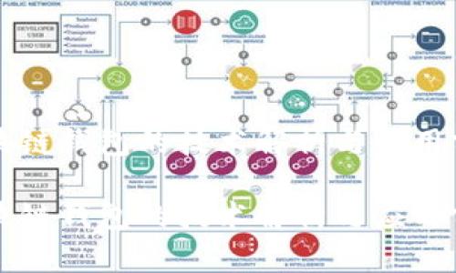 区块链钱包的技术解析与应用前景

区块链钱包的技术解析与应用前景