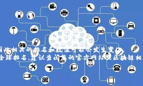 为了给您提供准确的信息，请您注意以下几点：

1. **信息更新**：我所掌握的数据截至到2023年10月，因此相关的排名和数值可能会发生变化。
2. **官方网站及数据库**：对于盛源链（SENY chain）的全球排名，建议查阅您的官方网站或区块链相关的实时数据平台，例如CoinMarketCap或CoinGecko等。

如需详细的分析或具体的内容，请进一步指明需求。