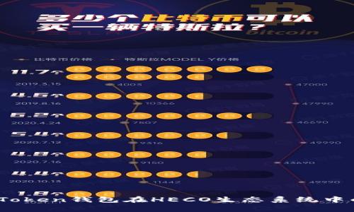 全面解析：imToken钱包在HECO生态系统中的应用与优势