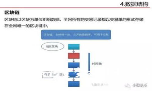 如何应对imToken钱包资金被转走的情况：全面指南