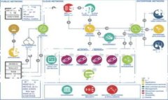 MetaMask提现手续费详解/M
