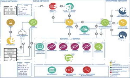 MetaMask提现手续费详解/
MetaMask, 提现, 手续费/guanjianci

在加密货币日益普及的今天， MetaMask作为一种流行的以太坊和ERC-20代币钱包，被广泛用于储存、管理和交易数字资产。对于许多用户来说，在使用MetaMask进行提现时，手续费往往是一个值得关注的问题。本文将详细介绍MetaMask的提现手续费，帮助用户更好地理解相关费用，并回答与这一话题相关的常见问题。

MetaMask的基本概念
MetaMask是一个数字钱包，允许用户管理以太坊和ERC-20代币。它不仅支持浏览器扩展，还提供手机应用，方便用户随时随地访问其账户。 为了进行提现，用户需要将其数字资产从MetaMask转移到支持的交易所或其他钱包地址。提现过程往往包括网络交易费用和操作费用等。

提现手续费的种类
在使用MetaMask进行提现时，通常会涉及以下几种手续费：
ol
   listrong网络交易费用（Gas费）/strong: 这是每次交易在以太坊网络上必须支付的费用，通常以Gwei (Gigawei) 计价。Gas费的高低受网络拥堵程度的影响，用户在选择提现时需要注意。/li
   listrong提现手续费/strong: 多数交易所或服务商在用户提取数字资产时，会收取一定的手续费，金额可能因平台而异。/li
   listrong转换费用/strong: 如果用户进行代币的转换，例如从USDT转为ETH等，也可能会产生相应的费用。/li
/ol

MetaMask提现过程中手续费的影响因素
提现手续费的多少通常受以下几个因素的影响：
ol
   listrong网络拥堵情况/strong: 当以太坊网络拥堵时，Gas费会显著上升。用户可以参考一些网站（如Gas Station）获取当前的Gas费用。/li
   listrong转账金额/strong: 一些交易所可能会针对不同的转账金额设置不同的提现手续费，尤其是小额提现时，手续费可能会显得比较高。/li
   listrong提现方式/strong: 有些平台支持快速提现，可能会收取额外的费用，而普通提现可能相对便宜。/li
/ol

如何降低MetaMask提现手续费
用户可以采取以下措施来降低提现手续费：
ol
   listrong选择合适的时机/strong: 在网络较为空闲时进行提现，可以有效减少Gas费支出。/li
   listrong调整Gas费用设置/strong: MetaMask允许用户自定义Gas费用，在安全的前提下，可以适当降低Gas费用，以减少手续费。/li
   listrong关注交易所的手续费政策/strong: 注册并使用不同交易所时，用户需要关注它们的提现手续费政策，尽量选择手续费较低的平台进行交易。/li
/ol

与MetaMask提现手续费相关的常见问题
h41. MetaMask的提现手续费最高可以达到多少？/h4
MetaMask的提现手续费主要是由网络交易费用和交易所的手续费构成。一般情况下，Gas费在网络拥堵时可能会达到50 Gwei以上，而不同交易所的提现手续费各异，从几美元到几十美元不等。为了控制成本，用户可以选择在网络较空闲时进行提现，注意都在不同平台的手续费政策。

h42. 如何查询MetaMask的网络交易费用？/h4
用户可以通过一些区块链浏览器（如Etherscan）或Gas Station等网站查询当前的网络交易费用。这些工具提供实时Gas费用信息，用户可以根据当前Gas费用选择合适的时机进行提现。其中，Gas Station等工具提供了网络繁忙程度的图表，可以让用户清楚了解何时提现成本较低。

h43. 如果我不小心支付了过高的Gas费，该怎么办？/h4
一旦您在MetaMask中发起交易，并支付了Gas费，就无法撤回或退还这笔费用。建议用户在设置Gas费用时谨慎。如果频繁发生高额Gas费的情况，用户可以考虑学习如何Gas费用设置，以降低损失。此外，如果您在提现的过程中清楚了解网络的实时状况，可以相应地作出更为合理的交易计划。

h44. 是否有替代的费用较低的钱包进行提现？/h4
是的，市场上有许多其他的钱包和平台提供较低的提现费用。例如，使用一些交易所内置的钱包直接提现，通常可以免去网络交易费用。但是，这样的替代方案需要用户在选择前了解清楚各自的费率和安全性，做好风险管理。

h45. 如何避免交易过程中隐性费用？/h4
在进行任何数字货币交易时，了解相关的费用是非常重要的。用户应首先查阅所使用交易所的费用结构，了解提现或交易中可能涉及的所有费用，避免因为信息不足而导致隐性费用。此外，许多钱包在进行交易时会显示详细的手续费信息，用户应仔细核对，再确认交易。

上述内容涉及MetaMask提现手续费的主要信息及相关问题，希望可以帮助用户在使用MetaMask时更加得心应手，意识到手续费在数字资产交易中的重要性，从而避免不必要的损失。通过合理控制提现手续费，用户可以在增强资金流动性的同时，减少交易成本，为自己的数字资产管理提供更多支持。