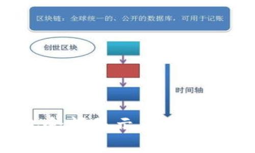  imToken钱包余额显示为0的原因及解决方案
