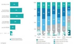 : IM钱包出售指南：安全、