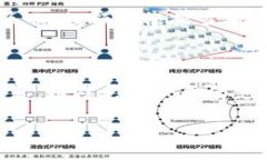 ImToken钱包是一款流行的数