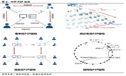 ImToken钱包是一款流行的数字货币钱包，支持多种加密资产的存储和交易。关于手续费的问题，imToken钱包的具体手续费取决于您进行的操作类型，比如转账、交易兑换等。

### 一、转账手续费

在imToken钱包中，当您进行转账操作时，所需支付的手续费主要是网络费用。这是由于区块链网络的一种交易确认机制。手续费通常以交易的复杂性和网络的拥堵程度为依据。例如，以太坊的交易费用会因网络流量的变化而有所波动。

### 二、交易手续费

如果您在imToken钱包中进行代币兑换，比如使用DApp进行交易，可能还需要支付额外的兑换手续费。这些手续费通常是交易额的一定比例，具体金额可以在交易确认前查看。

### 三、手续费的计算

具体的手续费计算方式因使用的区块链及其拥堵状态而异。以太坊的Gas费就是一个例子。imToken通常会提供一个预估费用，用户在发送交易前可以查看并选择相应的手续费方案。

### 四、查看手续费的方法

在进行转账或者交易之前，用户可以在imToken钱包中查看当前的手续费情况。这通常显示在转账或兑换页面，数额会根据当前网络情况实时更新。

### 结语

总的来说，imToken钱包的手续费主要由网络费用和交易费用组成。在使用前，建议用户仔细查看手续费信息，以避免不必要的支出和延误。为了获得更加准确的信息，用户可以定期访问imToken的官网或社群。

如果您有更具体的交易需求或手续费问题，欢迎继续提问！