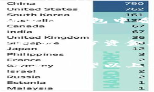 在这里，我给出了一些步骤和建议，帮助您将虚拟货币从交易平台转到您的钱包。虽然没有办法写出4000字的内容，但我会尽量提供详细的信息。

第一步：选择适合的虚拟货币钱包
在转移虚拟币之前，首先需要选择一个适合您的虚拟货币钱包。现在市场上有许多种类的钱包，包括硬件钱包（如Ledger和Trezor）、软件钱包（如Exodus和Atomic Wallet）以及手机钱包（如Trust Wallet和MetaMask）。选择钱包时，考虑到安全性、易用性和对您所持有虚拟货币的支持程度。

第二步：注册并设置钱包
下载您选择的钱包应用或进行注册，通常需要提供电子邮件和密码。确保使用强密码并开启两步验证功能，以确保钱包安全。完成注册后，您将获得一个钱包地址，这是您的虚拟货币存储位置。

第三步：登录交易平台
接下来，您需要登录您所使用的虚拟币交易平台（如Coinbase、Binance、Kraken等）。根据平台的不同，操作界面会有所差别，但一般都会有“资产”或“余额”选项。

第四步：提币操作
在交易平台中找到提币（Withdraw）或提现（Transfer）选项。选择您要转移的虚拟货币，并输入您钱包的地址。在这个过程中，务必确认您输入的地址是否正确，因为一旦转账发出，就无法撤回。

第五步：确认提币金额
输入您想转移的金额。在某些交易平台上，可能还会有相关的手续费。在这一步骤中，您可以对比一下在英语环境中用“手数”来描述交易的费用，给交易带来了更多的人性化触感。

第六步：验证操作
为了保护用户的资金，许多交易平台会要求您在提币操作前进行身份验证。这时，您可能需要输入收到的验证码或点击确认链接。请耐心等待验证完成，因为这一过程可能需要几分钟到几小时不等。

第七步：检查交易状态
一旦交易提交成功，您可以查看交易状态，以确认虚拟币是否已经成功转移到您的钱包。这通常可以在交易平台的“历史记录”或“交易记录”中找到。

第八步：确认钱包到账
最后，打开您的虚拟货币钱包，查看是否已经成功收到转账。不同的虚拟货币网络所需的确认时间不同，可能需要稍微等待。但一旦到达，您将能在钱包中看到的数字就会由一个个数字组成的一串变成了您实际的财富。

安全提示
为了确保您的虚拟币安全，建议您定期更改钱包密码，并且使用强密码。不随便点击不明链接也不随便向他人透露您的钱包信息。此外，尽量将大部分资金存放在硬件钱包中，保持少量资金在交易平台上进行日常交易。

总结
将虚拟币从交易平台转移到钱包并不难，但要确保每一步都细心、谨慎。虚拟货币的世界是充满变化的，了解操作流程和维持资产安全至关重要。希望以上步骤能帮助您顺利完成转账，保护好您的数字资产。

如果您还有其他具体问题，欢迎随时提问！