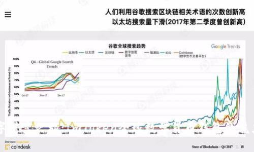 开启数字财富之旅：ImToken全球数学货币钱包的魅力与潜能