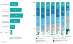 ImToken硬件钱包的全面评测